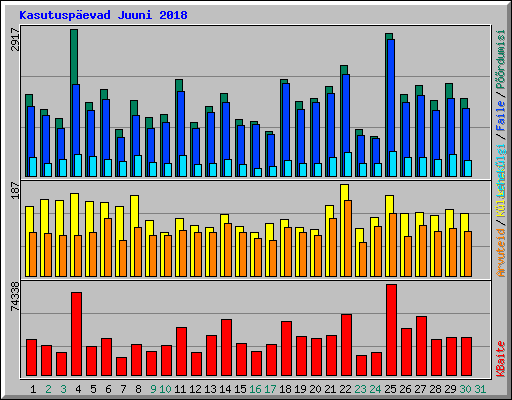 Kasutuspevad Juuni 2018